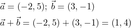 \begin{equation*} \begin{split} &\vec{a}=(-2, 5); \: \vec{b}=(3, -1) \\ &\vec{a}+\vec{b}=(-2, 5)+(3, -1)=(1, 4) \end{split} \end{equation*}